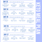 34 Days Keto 2